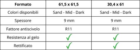 caratteristiche piastrelle effetto cemento linea grey soul